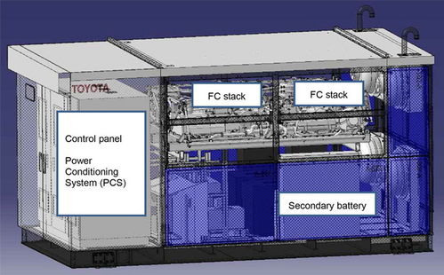 丰田采用Mirai的燃料电池系统打造发电机 为工厂供电