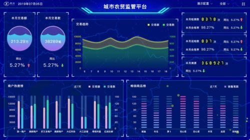 农产品配送系统助力传统农贸转型为 智慧农贸